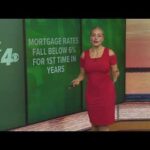 Money Moment: Mortgage rates fall below 6%
