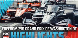 NTT INDYCAR SERIES: Freedom 250 Grand Prix of Washington DC Highlights 🇺🇸 INDYCAR on FOX